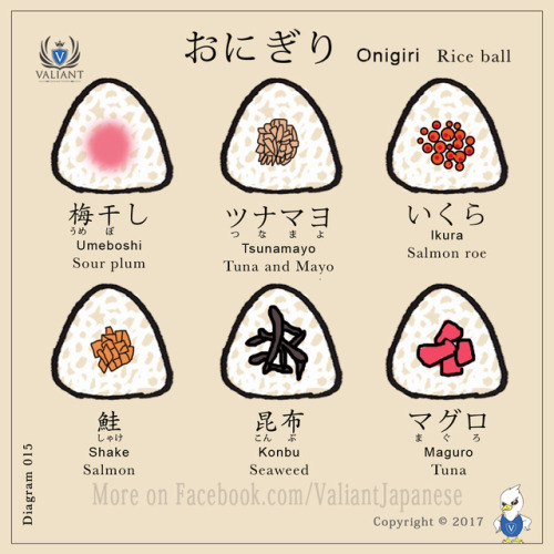 valiantschool: Different Japanese Foods! More flashcards on www.instagram.com/valiantjapanese 