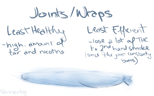 thatswhatmaryjanesaid:  trichome-s:  x  love this. it is so good to know this stuff so we can make conscious choices as to how we consume cannabis.   However i just wanted to point out that weed DOES NOT contain nicotine.   (Very well done though