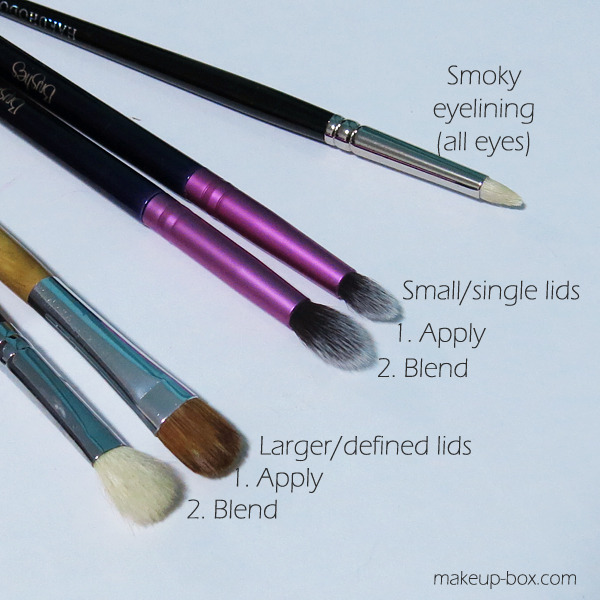gothiccharmschool:  asgardreid:  makeupbox:  How to use Duos, Trios, Quads, Quintets???!