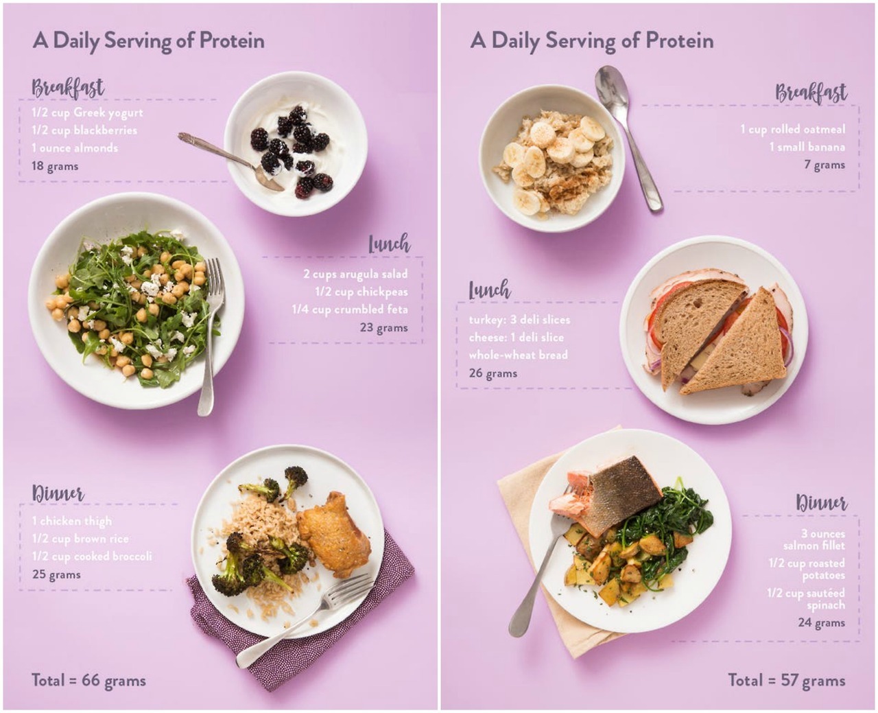 fiti-vation-10-vegetarian-and-non-vegetarian-ways-to-eat-your