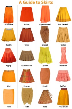 fashioninfographics:  A Guide to Skirts More