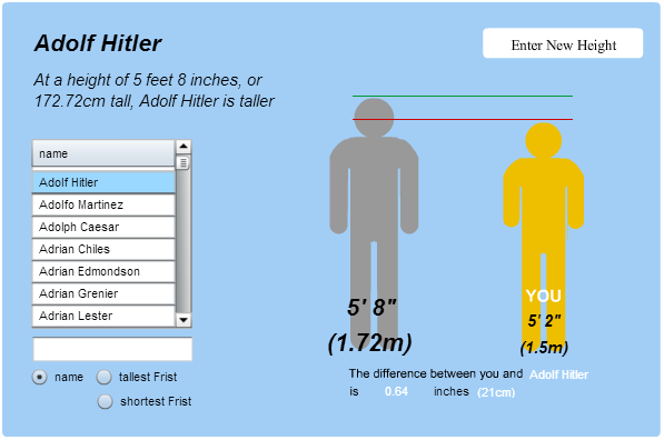 thatfatmexicando:  I found this site when I was looking around comparison heights