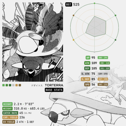 Sinnoh Pokémon → Torterra, the Continent PokémonTorterra (Japanese: ドダイトス Dodaitose) is a tall, bulk