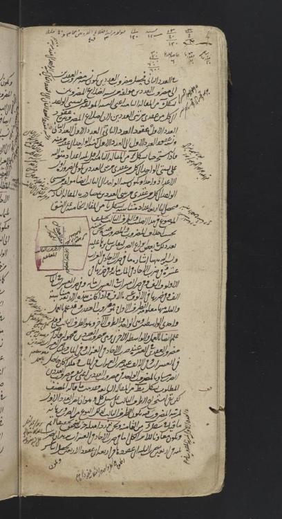 LJS 296 Īḍāḥ al-maqāṣid li-farāʼiḍ al-fawāʼid. Probably written in Iṣfahān, Iran, in A.H.