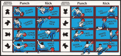Instructions for Yi Ar Kung Fu, the first and arguably earliest fighting game.