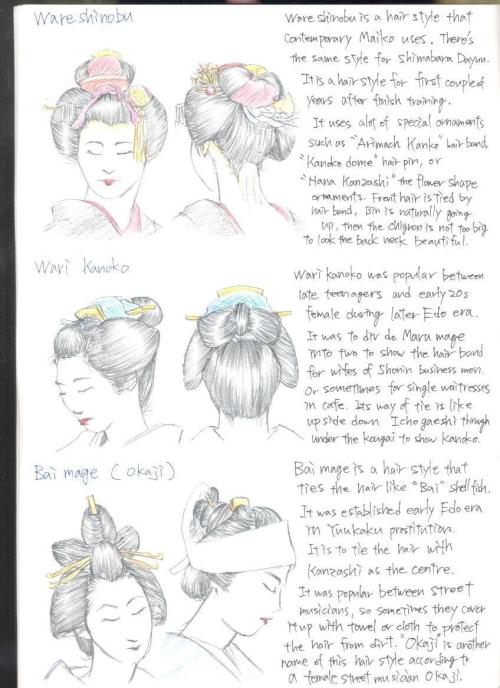 Nihongami (Japanese hairstyles) - part 7/12: female styles, by Shota KotakeTabane gami variations (&