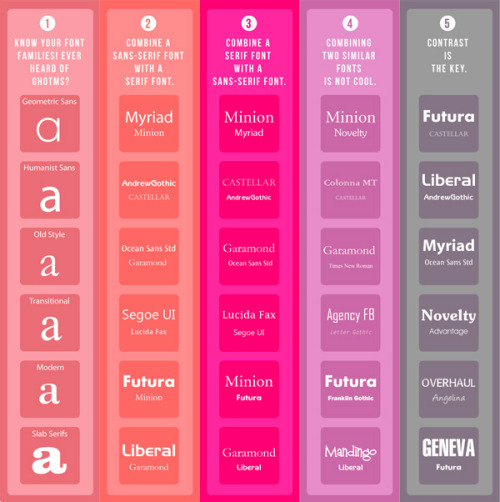 nevver:10 Commandments of Typography