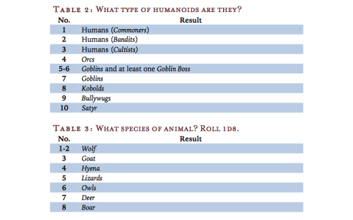 corraninetysix: After a little bit of a wait, the NIGHT TIME RANDOM ENCOUNTERS table is done :)