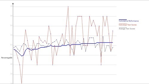 usmle world step 1 charts