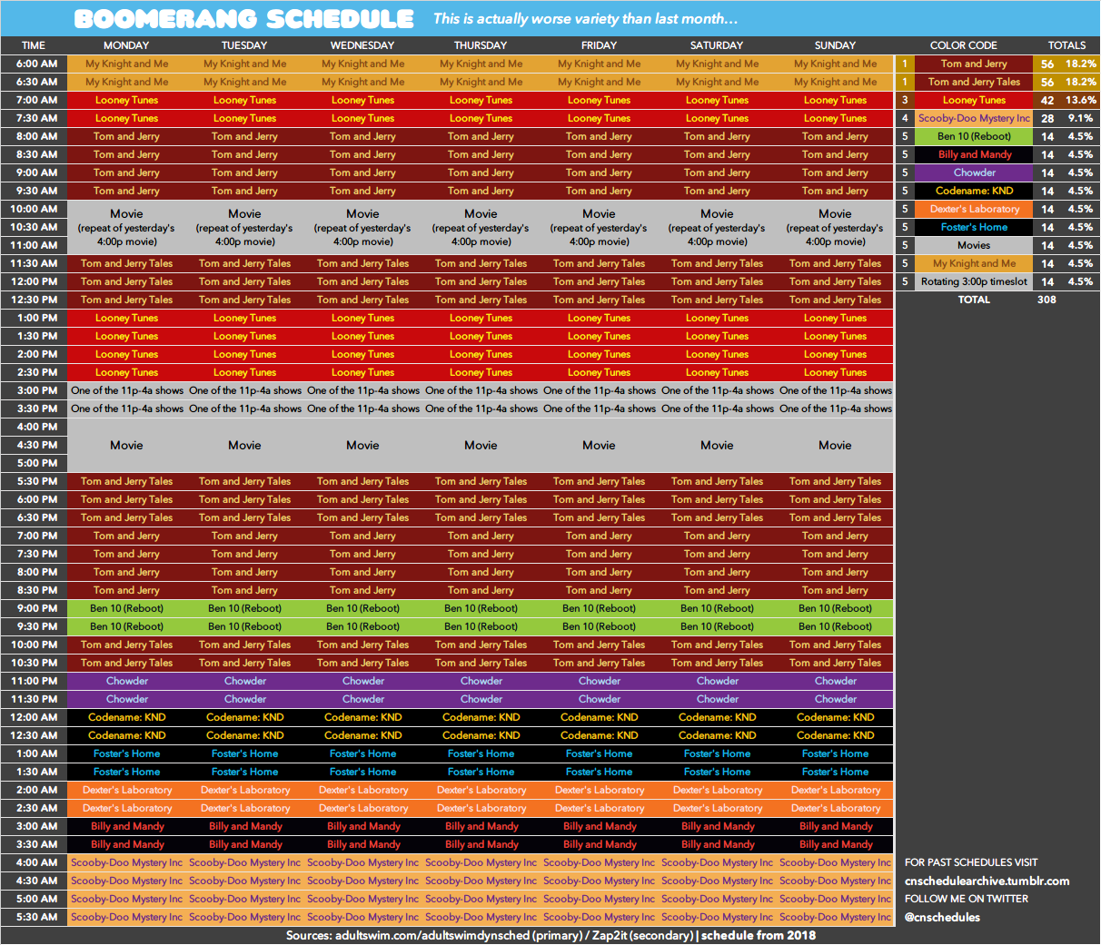 Cartoon Network schedule archive