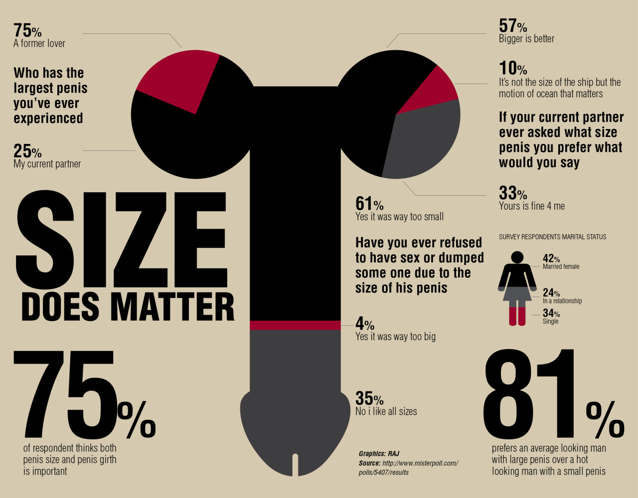 Average penis size inches