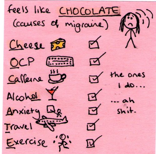 Chocolate is also a migraine trigger.  Also I checked travel and exercise but then thought back to t