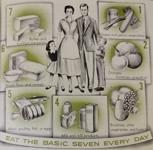 sophus-b: oocbiodiagrams: EAT MOAR FORTIFIED MARGARINE #if anyone knows what the rationale is on gro