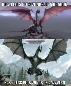 a-little-bat:  that-fabulous-bastard:  the-collecting-turnip:  astoundingbeyondbelief:  ohgodhesloose:  pyrosbastionofmetaphysicalmayhem:  FUCKING THANK YOU!  A fast and loose fantasy classification guideline.  So Death Ghidorah and Kaiser Ghidorah are