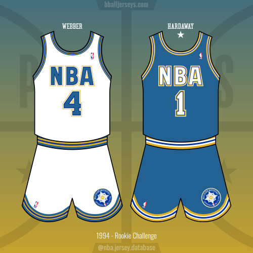 current nba uniforms