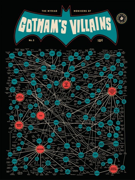 comicsalliance:  INFOGRAPHIC: POP CHART LAB BREAKS DOWN ‘THE MYRIAD MONIKERS OF