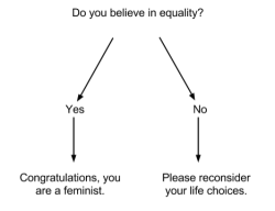 vanillanice:   I made this diagram because I am sick of explaining such a simple concept to dumb white boys on the internet.  