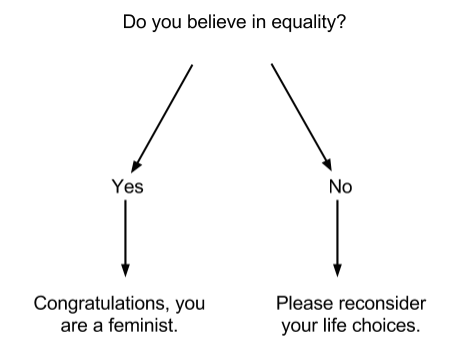 Porn Pics vanillanice:  I made this diagram because