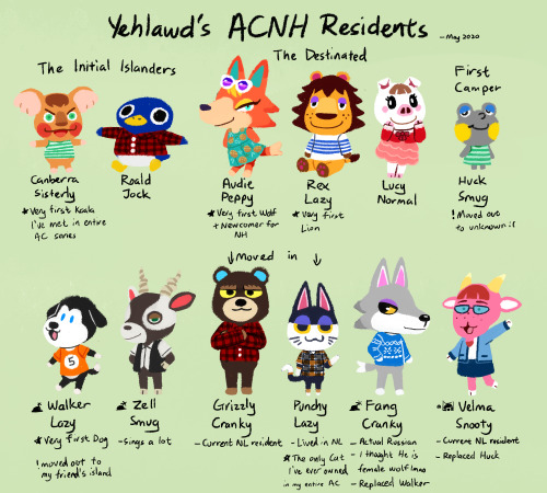 my ACNH Villagers!