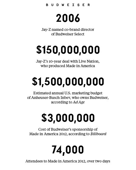 BY THE NUMBERS: JAY-Z’S MAGNA CARTER HOLY GRAIL