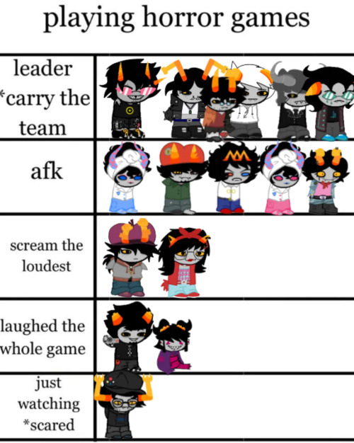 Man I Love Character Growth