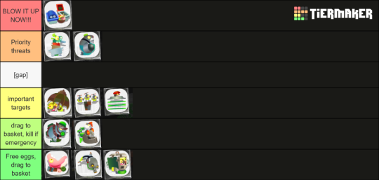 My personal boss tierlist