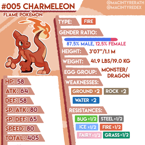 New Pokédex entry added!No.005 Charmeleon