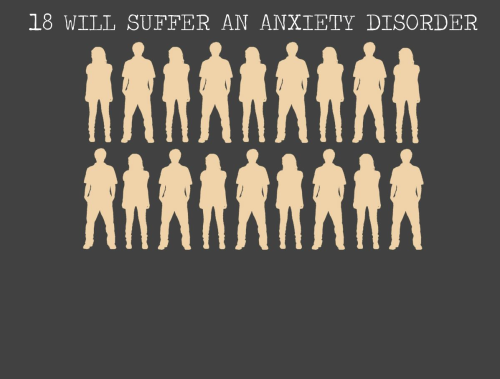 meulindaleijon:amjosa:thechildofburningtime:americaninfographic:Mental Disorders  This makes me happy with the awareness.  Some of these cross over. It’s not unheard of for people to have multiple disorders or for people with other disorders to become