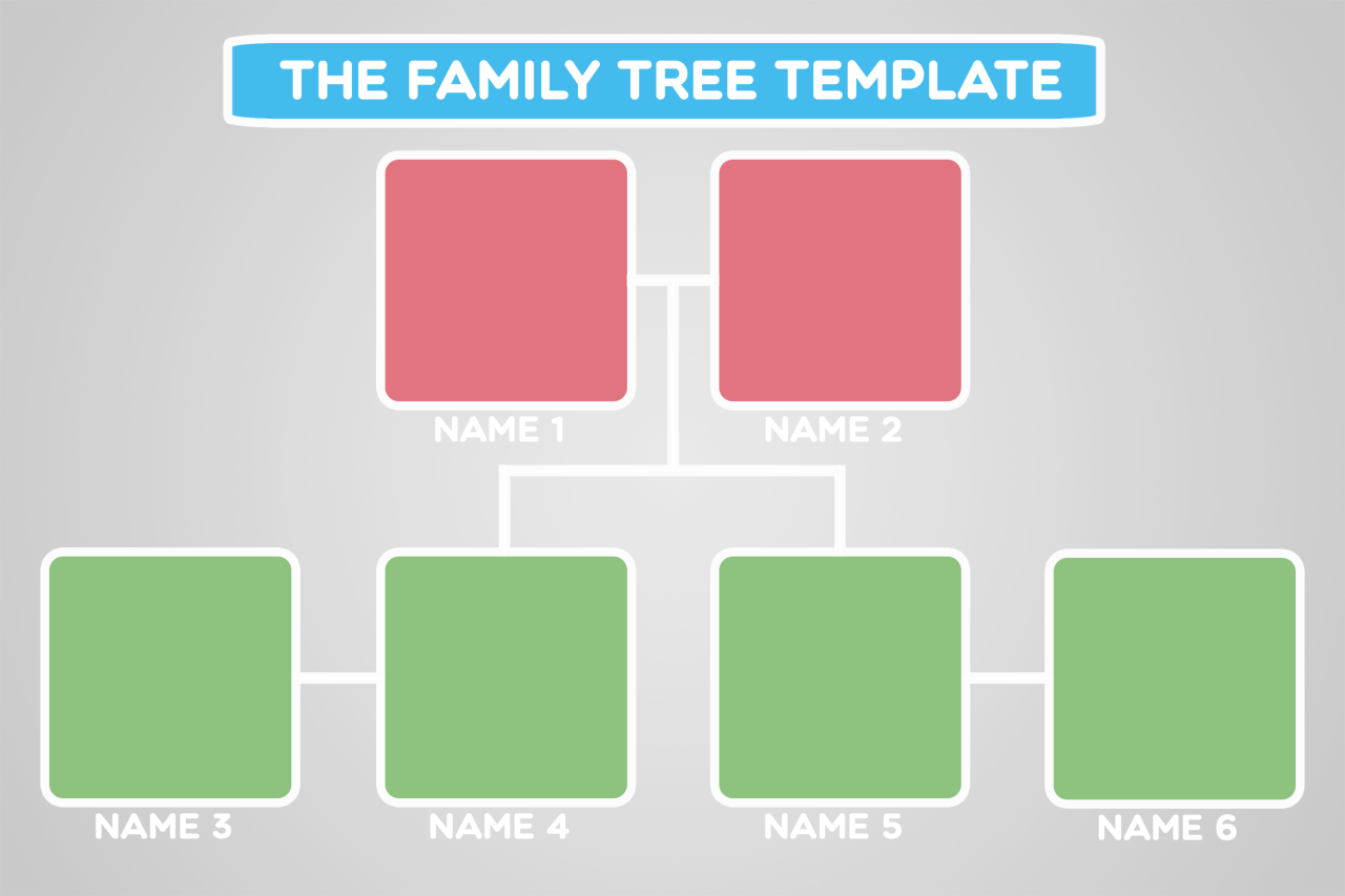 Noobnooboo Family Tree Template By Yours Truly Dedicated To