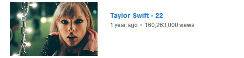  Taylor Swift /  Most Popular Music Videos 
