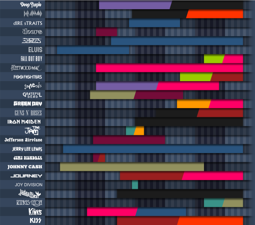 70 Years of Rock and Metal represented by 100 of the most popular and influential bands and artists;