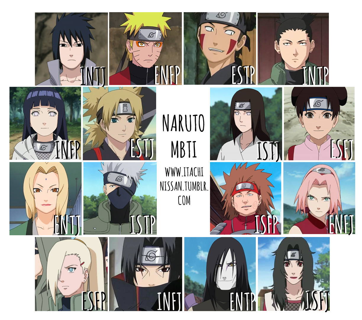 ISTJ Naruto Characters: Favorite Heroes and Villains