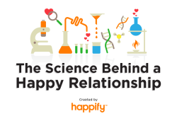 dominantlife:  Science Behind A Happy Relationship–-more articles in the Library For Kinksters.