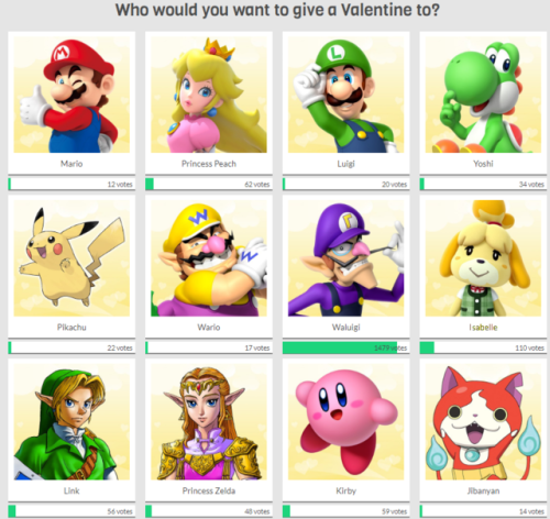 retrogamingblog - Nintendo’s official website has a poll of who...
