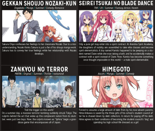 halfcrescent:Summer anime 2014 visual guide, entire thing as one full image here. If you like what I