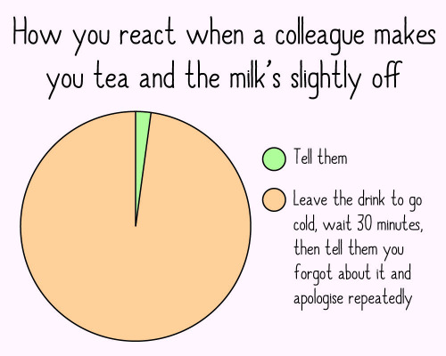 British Tea Drinking Etiquette Perfectly Explained In Charts