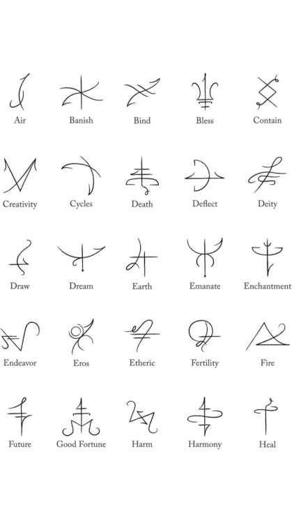 witchedways: bhanglordzz: “Symbols derived from ancient Greek magickal kharakteres (characters).  E