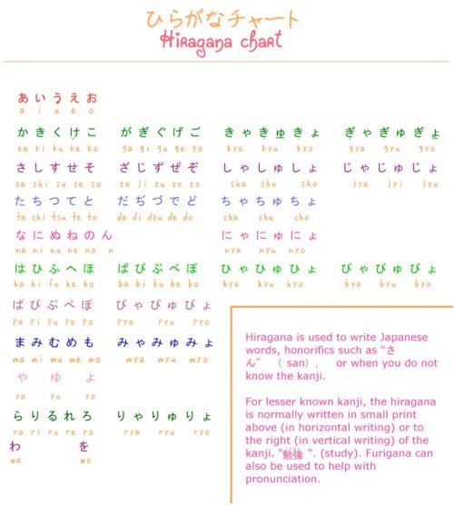 system-error-try-again:Learning Japanese cheat sheets Source: misshoneyvanity on deviantARThttp://mi