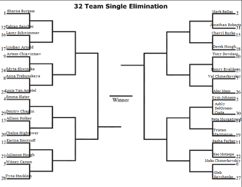 DWTS Bracket