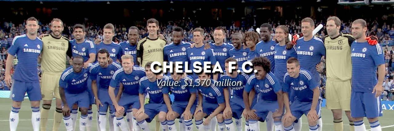 Forbes’ list of most valuable football clubs in the world, as of 6th May 2015 (x)