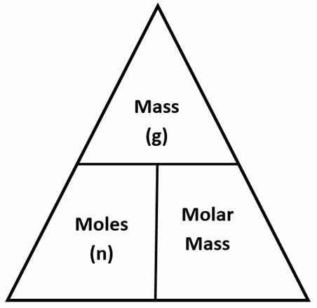 moles molar chemystery