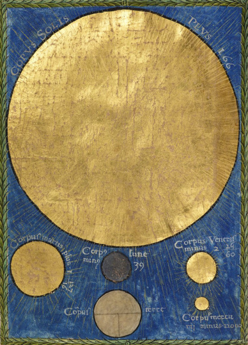 discardingimages: celestial bodiesChristianus Prolianus, Astronomia, Naples 1478Manchester, John Ryl