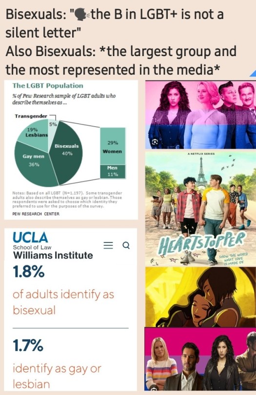 The Most Represented Group And The Most Privileged Group In The Whole Lgbt+ Community. The Name Really