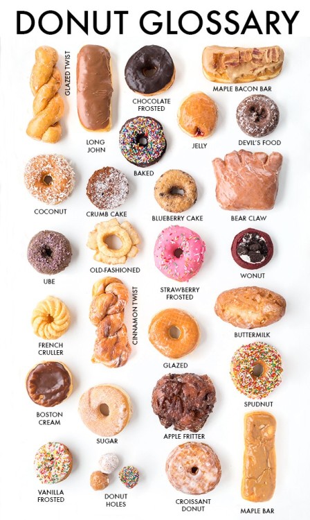 sweetoothgirl: The Ultimate Los Angeles Guide to Donuts  What’s your favorite