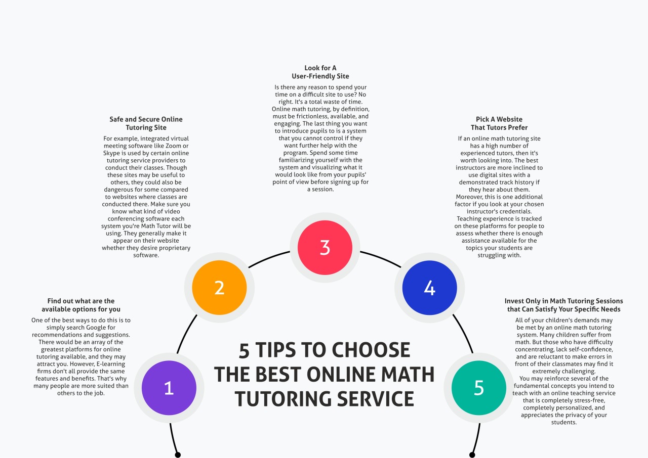 5 Tips to choose the best online math tutoring service