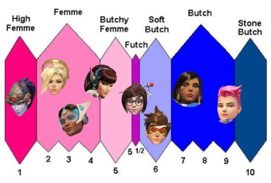  Overfutch 