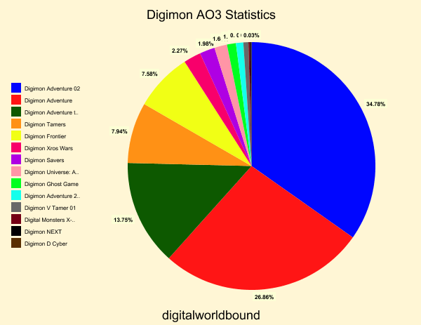 Discuss Everything About DigimonWiki