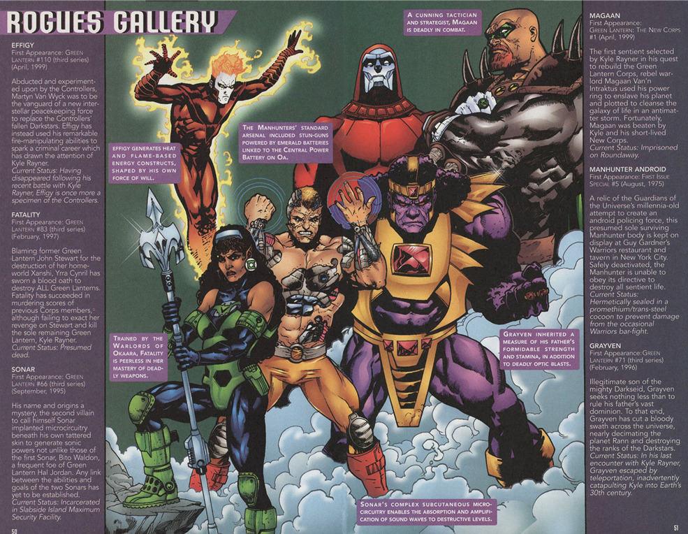 Rogues' Gallery #3