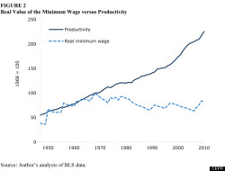 capncaptain:  anarcho-queer:  Minimum Wage Would Be ล.72 If It Kept Pace With Increases In Productivity: Study The minimum wage should have reached ล.72 an hour in 2012 if it kept up with increases in worker productivity, according to a March study