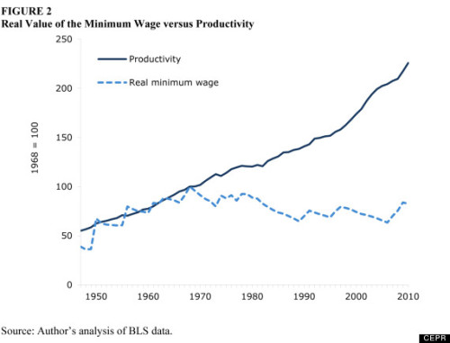 capncaptain:  anarcho-queer:  Minimum Wage porn pictures